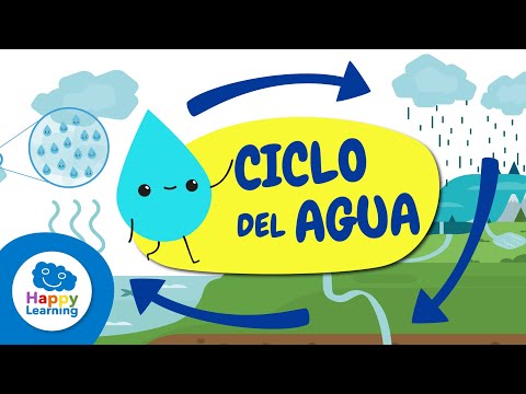 EL CICLO DEL AGUA para niños💧 | Aprende sobre la Naturaleza🌿