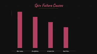 Amana Washer Spin Cycle Not Working Troubleshooting Guide