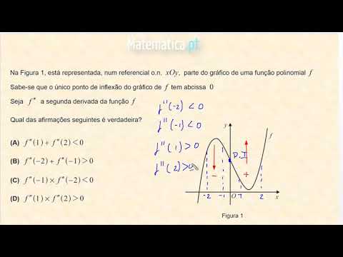 Cálculo Diferencial Gráfico da Segunda Derivada de uma Função
