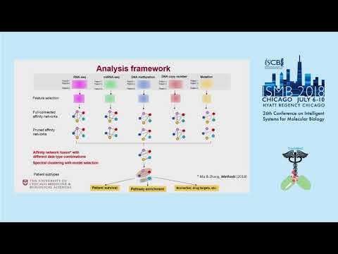 Integrative Genomics Analysis Identifies Distinct Prognostic... - Lei Huang - ISMB 2018 TransMed