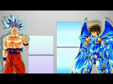 Seiya VS Goku POWER LEVELS - DB/DBZ/DBS/Saint Seiya/ Hades Chapter
