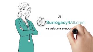 Surrogacy4all.com Surrogate easy and affordable