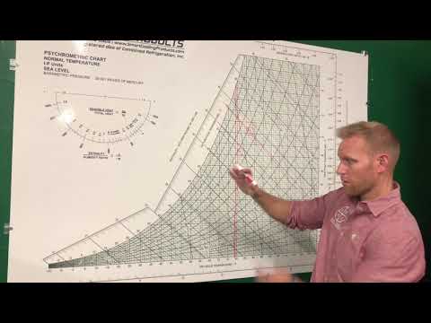 Smart Academy HVAC201 - Intro to Psychrometrics
