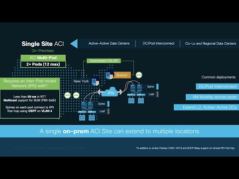 Module 5 - Episode 1: ACI Anywhere Overview Pt. 1 - Single-Site Extension: MultiPod/Remote Leaf/vPod
