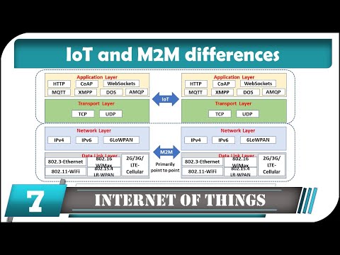 IoT Introduction