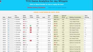 Fast Results Analytics Tutorial