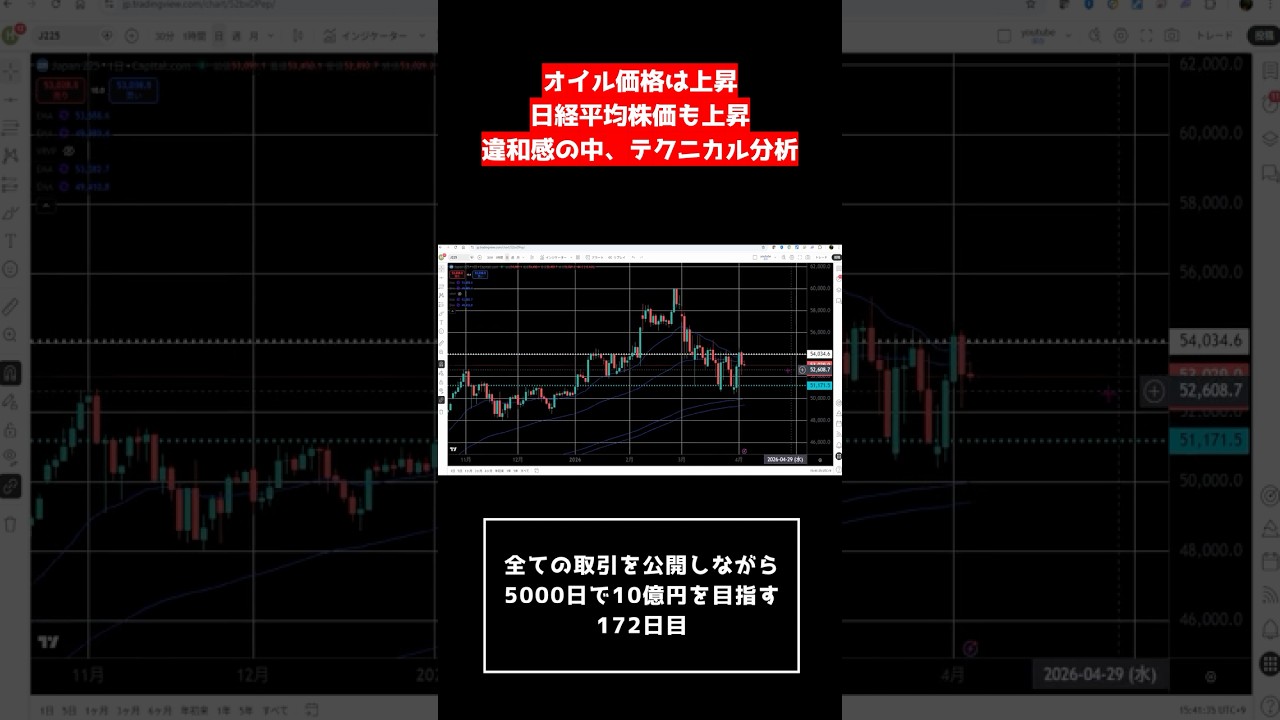オイル価格は更に上昇も今日は株価も反発。久しぶりにテクニカル分析していく！価格帯ボリュームがおもしろい！[172日目]
