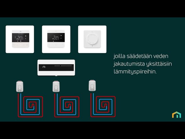 purmo Termostaatti purmo unisenza 230v digitaalinen