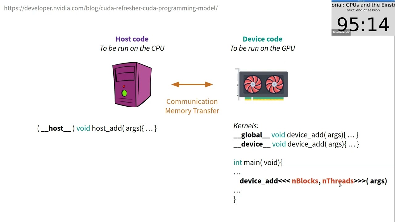 Tutorial: GPUs and the Einstein Toolkit