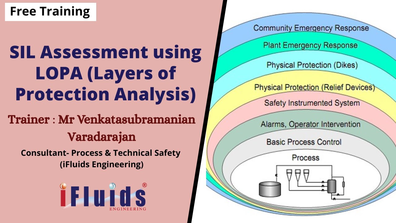 SIL Assesment using LOPA (Layers of protection Analysis)