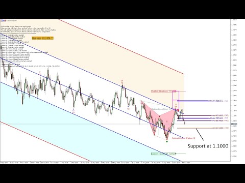 Optimized Harmonic Pattern