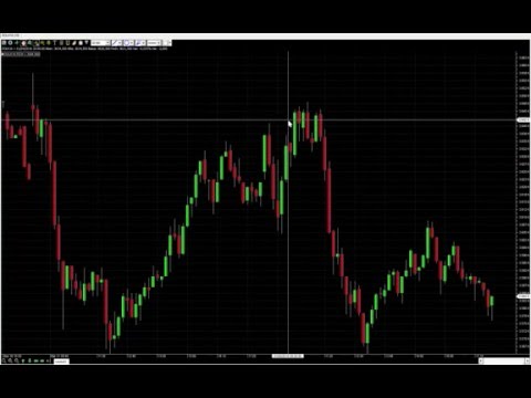 Resumo de mercado 01/04/2016 Dólar não fica acima dos 3,60. Índice futuro reverta queda