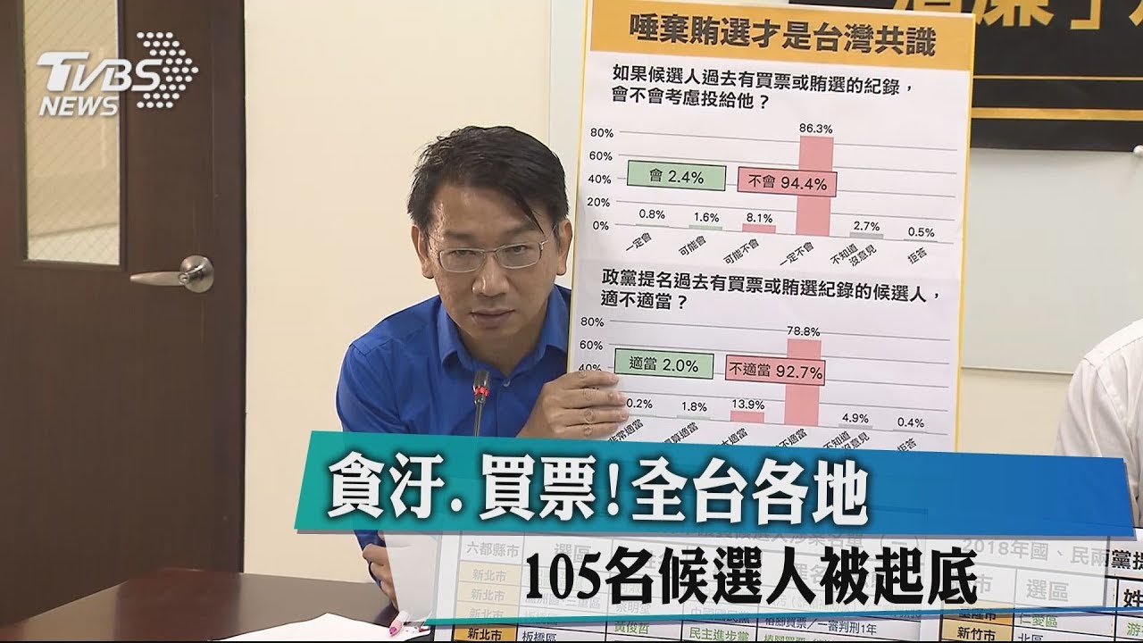 貪汙、買票! 全台各地105名候選人被起底