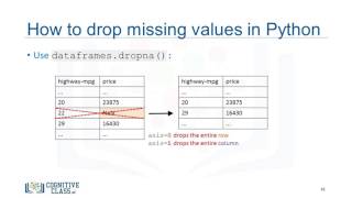 DA0101EN - Dealing with Missing Values in Python 5:57
