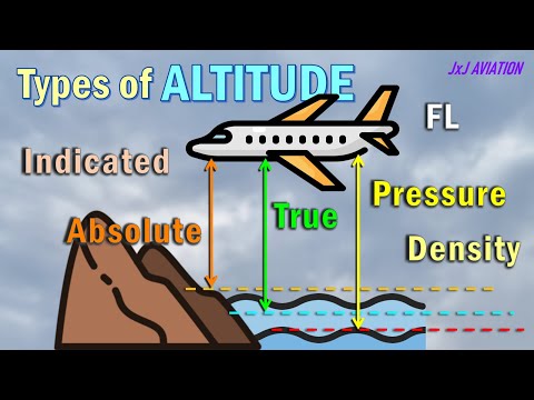 Understanding Types of Altitude in Aviation