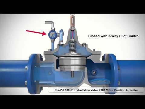 Cla Valve