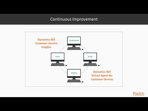 Hands On Dynamics 365 AI for Business Insights Introduction Customer Service Insights|packtpub com