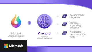 Regard integrates their AI platform with Microsoft Dragon Copilot