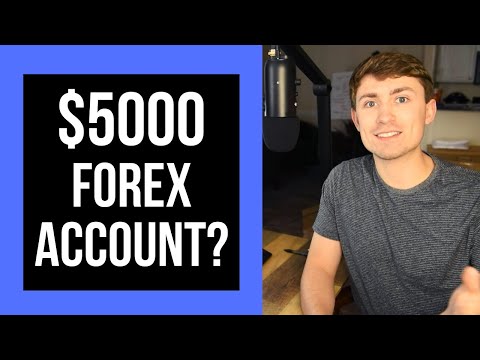 , title : 'How to Make $2000 a Month Trading Forex? | Full Time Trading Capital Requirements