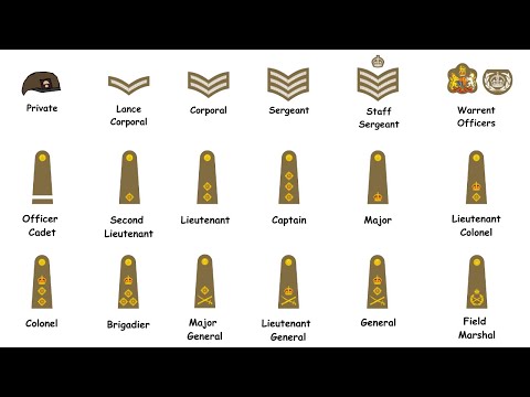 Every Rank in the British Army explained in 14 minutes