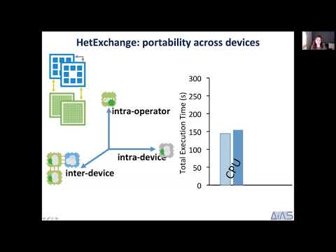 EDIC Open House - Data-Intensive Applications and Systems (Part 2)