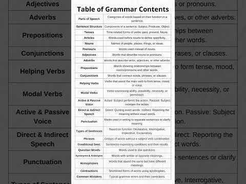 Grammar Topics - Unlock English Fluency: Master Basic Grammar Topics with This Simple Table!