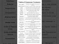 Grammar Topics Unlock English Fluency Master Basic Grammar Topics With This Simple Table