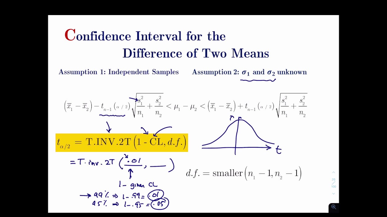 Confidence Interval for the difference of  two means with Sigma