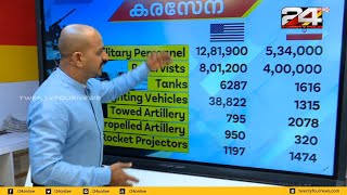 അമേരിക്ക V : S ഇറാൻ; സൈനിക ശക്തിയുടെ താരതമ്യ പഠനവുമായി ഡോ അരുൺ കുമാർ video