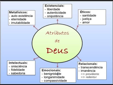 O SER DE DEUS REVELADO EM SEUS ATRIBUTOS