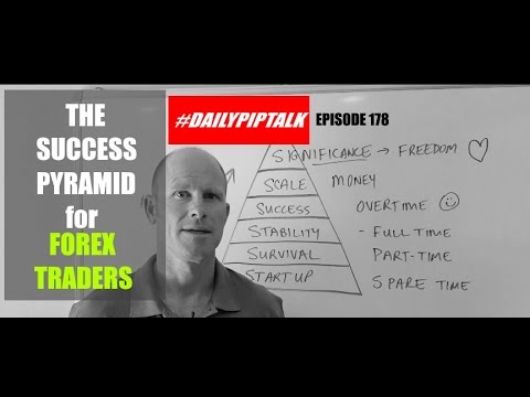 #DailyPipTalk Episode #178: Move Up The SUCCESS PYRAMID Of Forex Trading