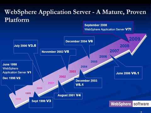 Why WebSphere Application Server is #1 - Investment Protection
