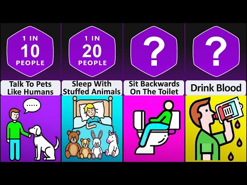 Comparison: How WEIRD are YOU?