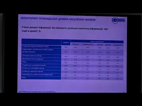 Ukrainians most trust ATO veterans, volunteers, army, doctors - poll