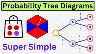 Super Simple Explanation of Probability Tree Diagram!