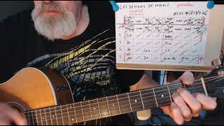 LES DEMONS DE MINUIT DE IMAGE .   tuto guitare