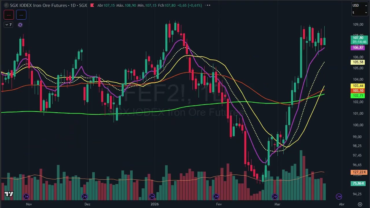 Análise completa mercado internacional dia 24 de março