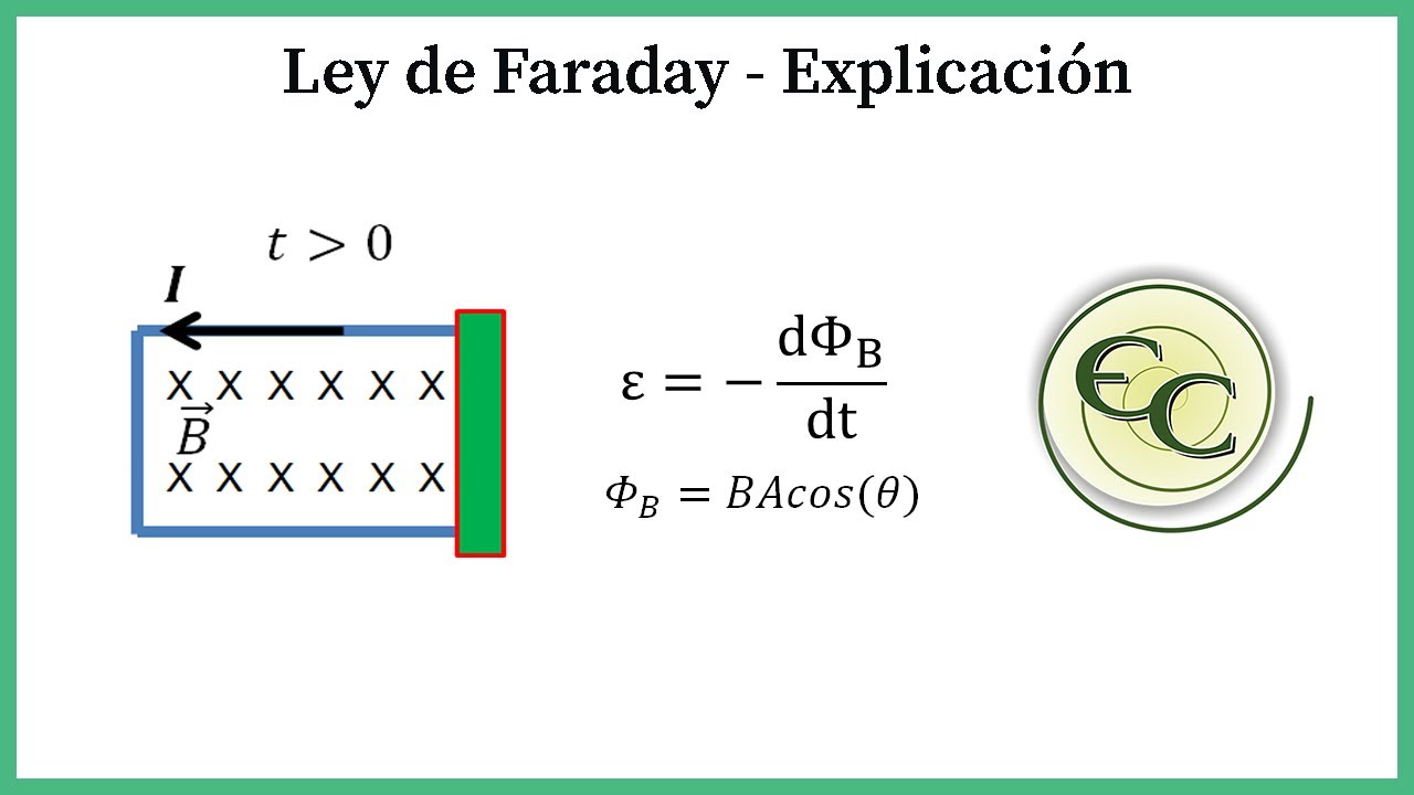 clase 25 -Induccion electromagnetica-Ley de Faraday-Casos donde se aplica