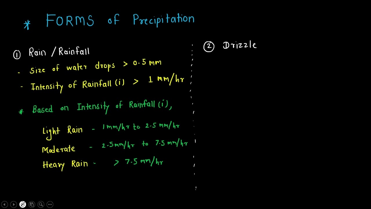 4. Forms of Precipitation || Water Resource Engineering