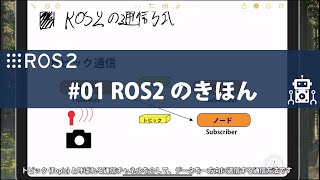 【ROS2解説】#01 ROS2のきほん