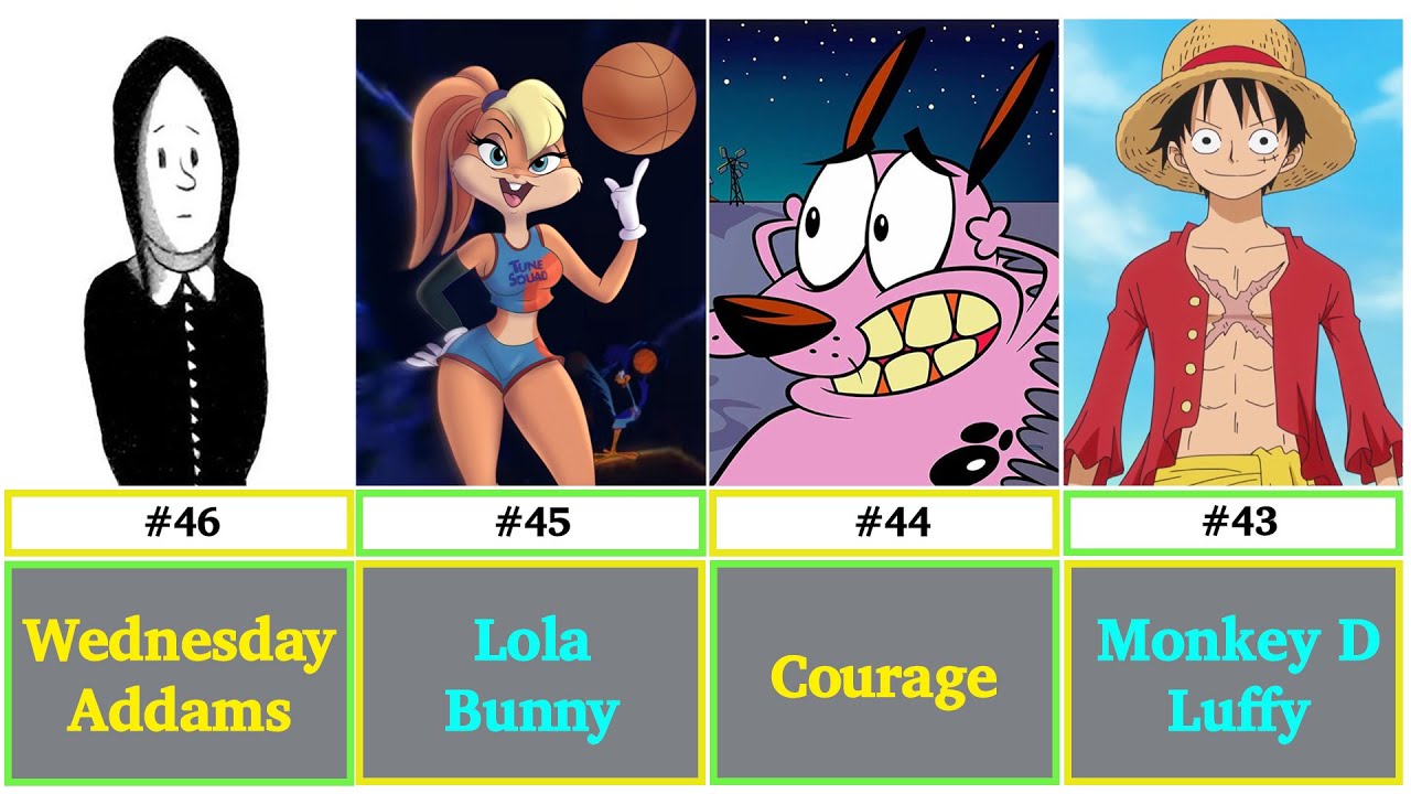 Top 50 Iconic Cartoon Characters : Comparison
