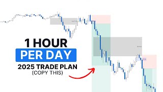 The Simplest Trading Strategy To Become a Profitable Trader In 2025