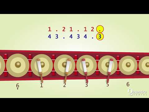 Belajar Tutorial Gamelan Kotekan Reong Lombok Bali - Kabelet Polos Sangsih