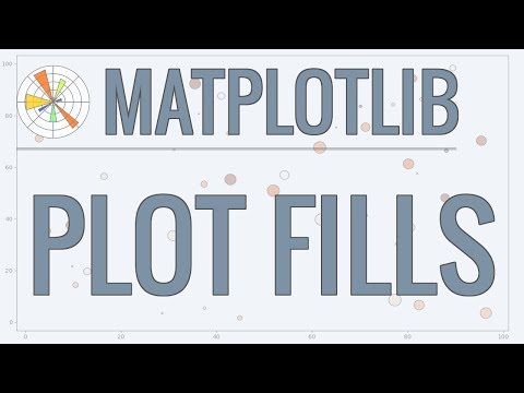 Matplotlib Tutorial Part 5 Filling Area on Line Plots
