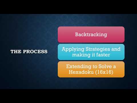 Sudoku Solver using Python, 9x9 and 16x16 - Intro