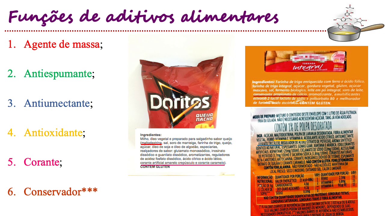 Aditivos alimentares - Tecnologia de Alimentos