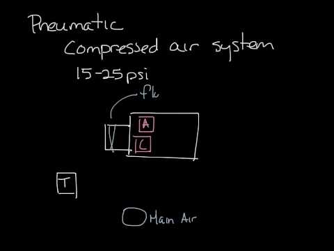Titus Timeout Podcast - Types of VAV Box Controls