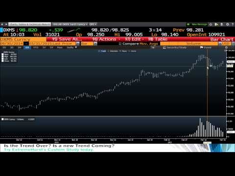 Tom O'Brien 10am News Update - March 31st, 2015