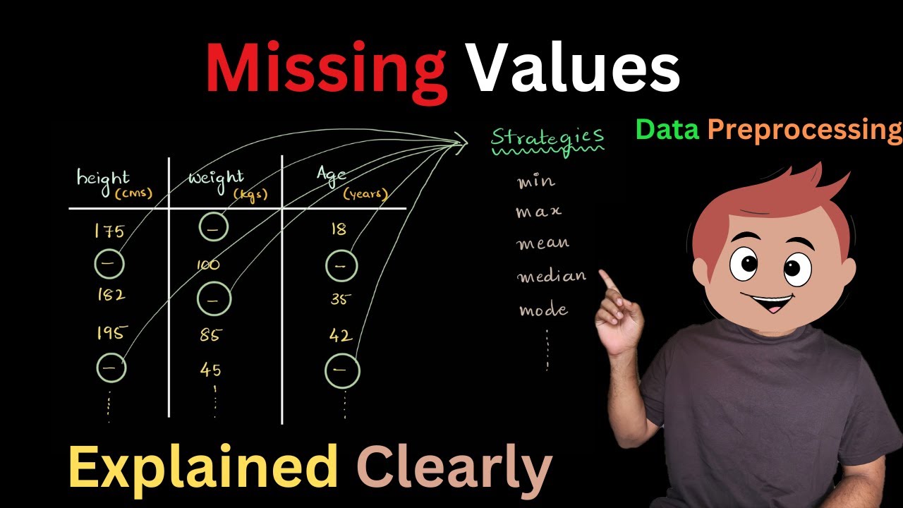 Data Preprocessing Techniques(Missing Values)