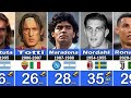 ALL SERIE A TOP SCORERS EVERY SEASON FROM 1923-2023